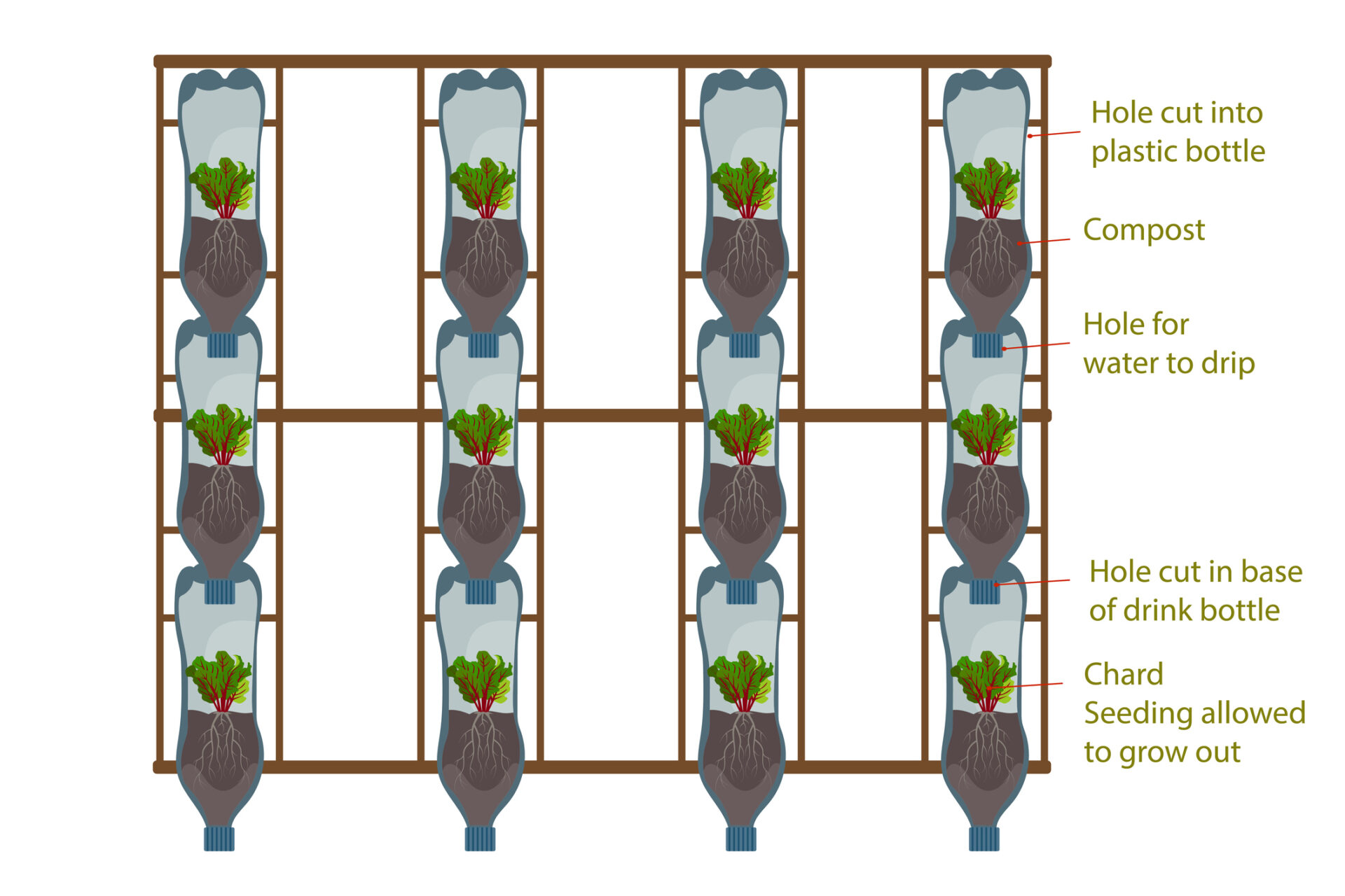 Vertical Gardening Ideen, Tipps und Tricks goClimate